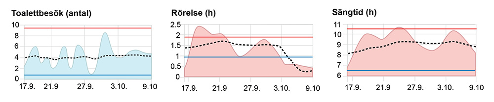 Elsi activity crop 7 EN