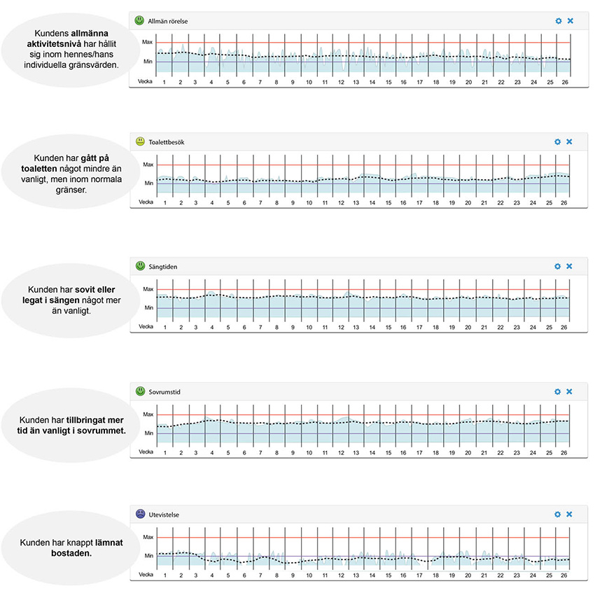 UI long term graph A