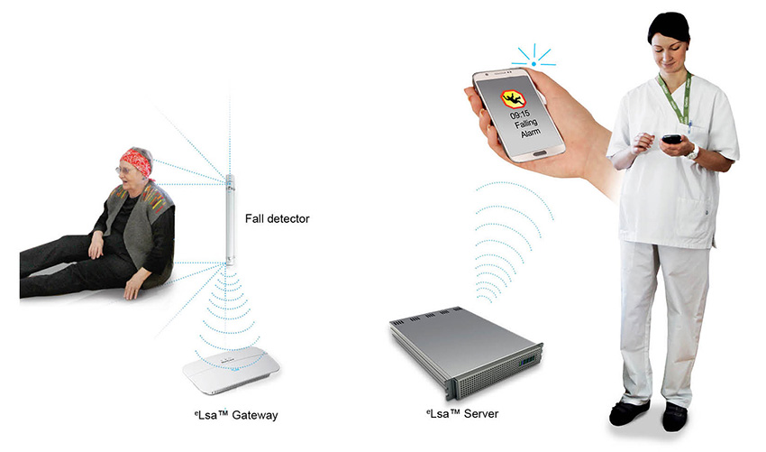 eLea activity sensing system